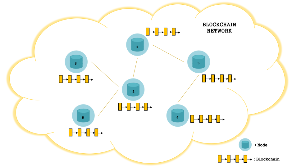 Blockchain Network.png